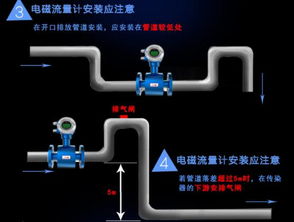 鹽酸管道流量表電磁環境測試的重要性與方法
